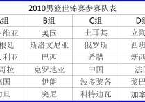 2010男篮世锦赛 2016年男篮世锦赛中国大名单