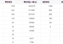 上海网球大师赛 2020上海网球大师赛时间