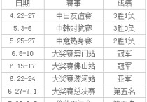 2012中国女排 12年女排名单