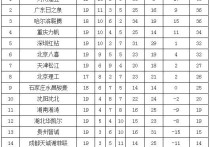 2012中甲积分榜 中国足球协会甲级联赛赛程