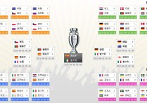 2012欧洲杯决赛 2012欧洲杯完整赛程及结果记录