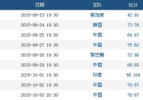 中国男篮亚锦赛赛程 历年中国男篮亚锦赛名单