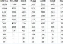 中国羽毛球大师赛 中国羽毛球公开赛奖金
