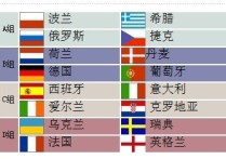 2012欧洲杯分组 12年欧洲杯由哪国主办