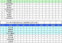2012中乙联赛 请问9月29日中国足球协会乙级联赛(中乙)上海中邦VS新疆海棠的比分是多少