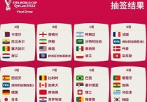 世界杯抽签 卡塔尔世界杯小组对阵名单