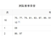 2011年男篮亚锦赛 中国男篮参加比赛历届名单